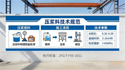 大理本地工厂讲解：说一遍公路压浆料和铁路压浆料的区别