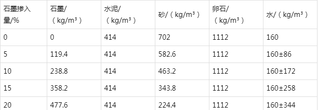 大理防静电水泥砂浆怎么做(附配比及施工方法)